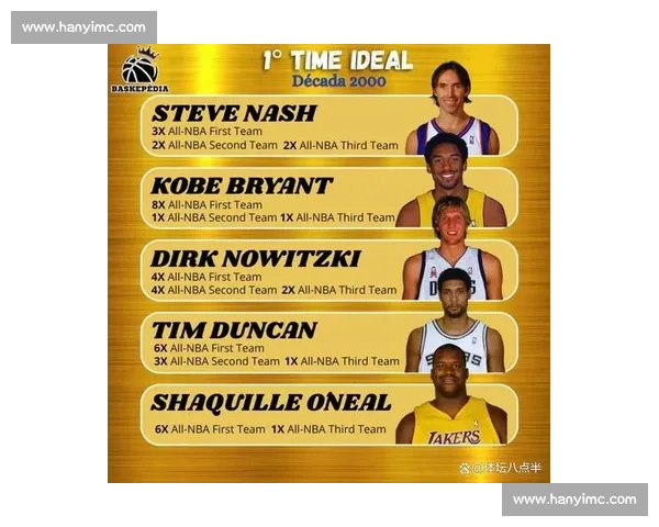 美媒评 NBA 历史最佳阵容：库里詹姆斯领衔现役双雄，乔鲨邓坐镇传奇防线